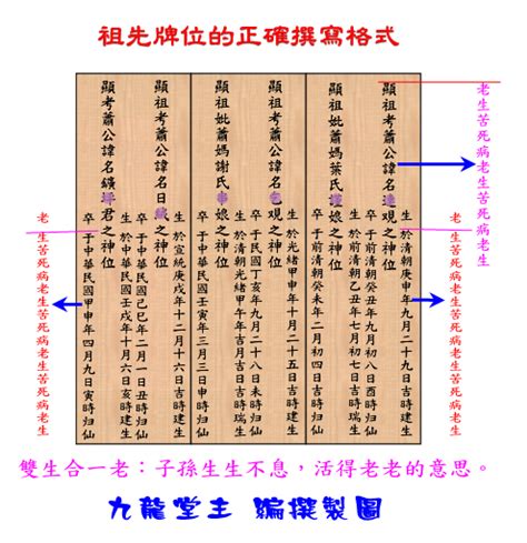 祖先牌位內牌的寫法請專業人士回答|歷代祖先牌位書寫指南：敬祖傳承的藝術 